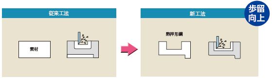熱押形鋼