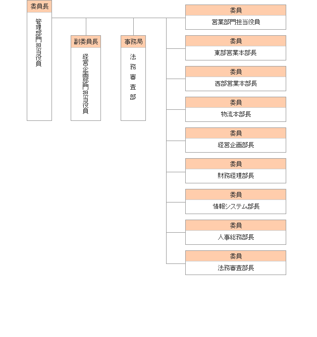 PDF͂炩